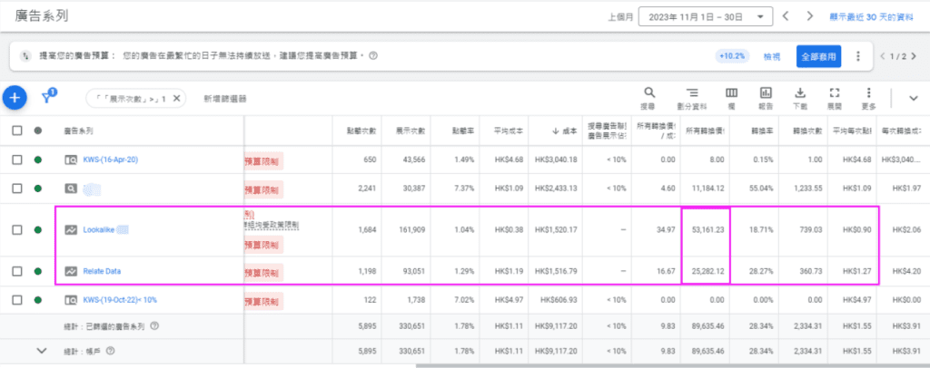 Google Shopping廣告 Google Shopping廣告,產品目錄Feed優化,動態再行銷廣告,電商轉換率提升,Merchant Center設定